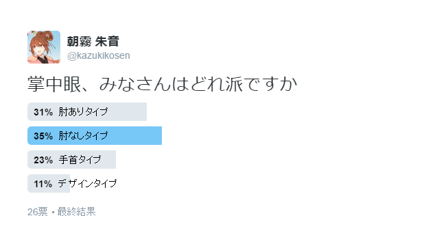 投票結果