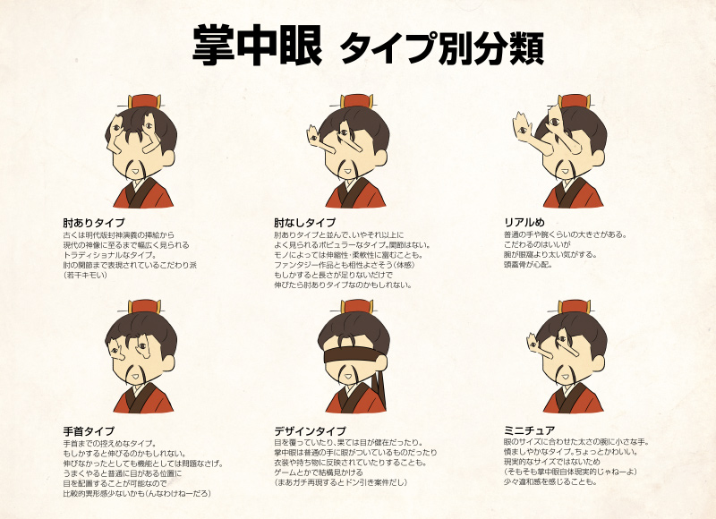 あなたはどの掌中眼派？